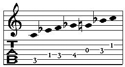 Blues Scale